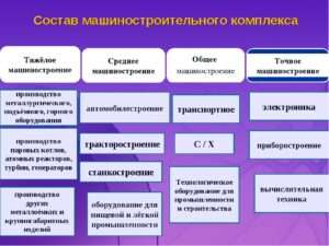 Что относится к тяжелому машиностроению