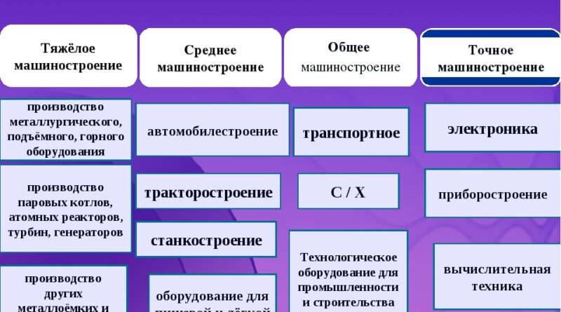 Что относится к тяжелому машиностроению. Смотреть фото Что относится к тяжелому машиностроению. Смотреть картинку Что относится к тяжелому машиностроению. Картинка про Что относится к тяжелому машиностроению. Фото Что относится к тяжелому машиностроению